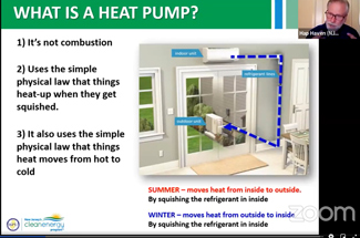 Tri-Shore Hubs Host Informative Heat Pump Webinar